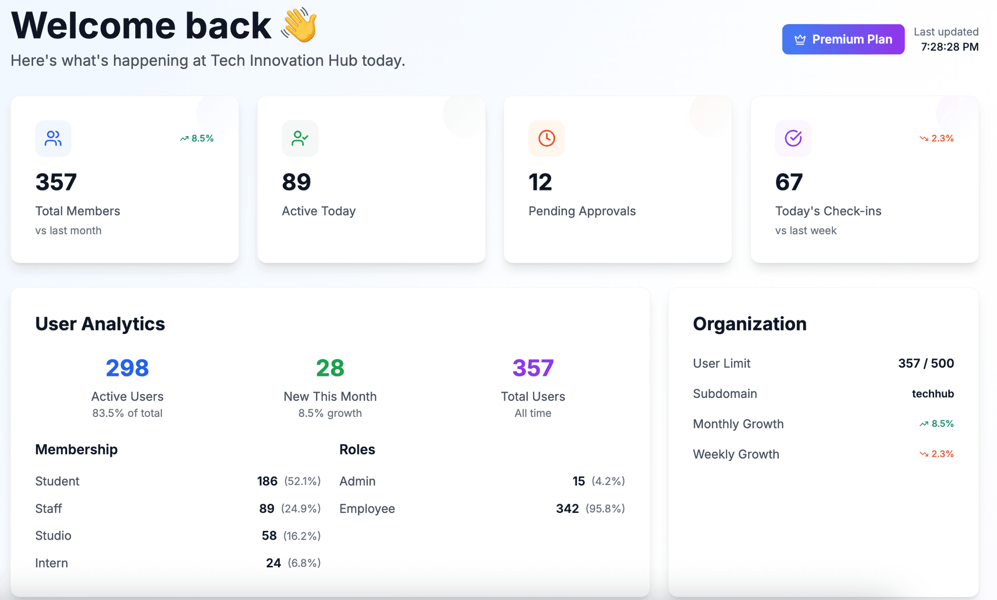 Dashboard preview